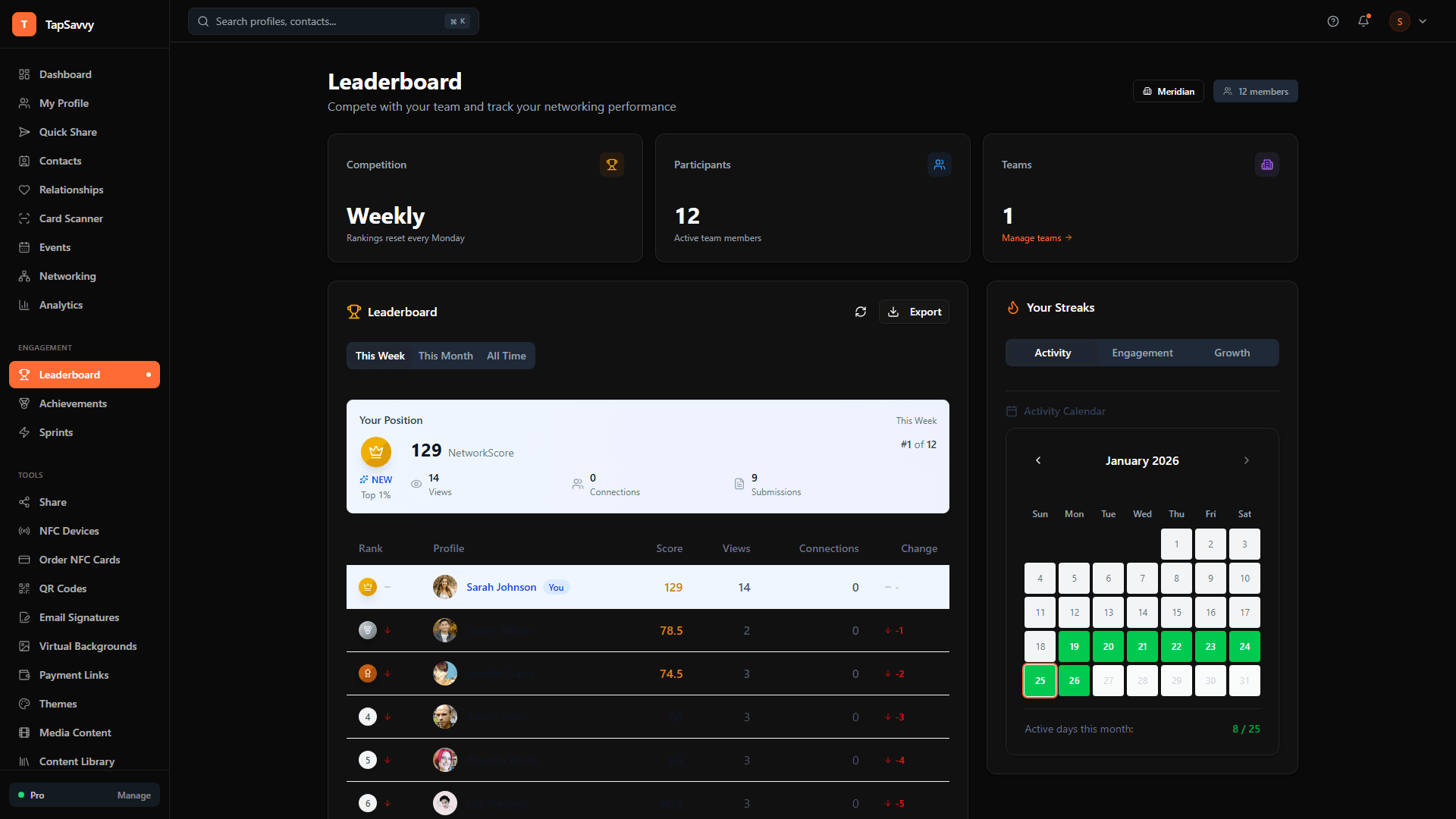 TapSavvy team leaderboard showing rankings, NetworkScore, and activity streaks